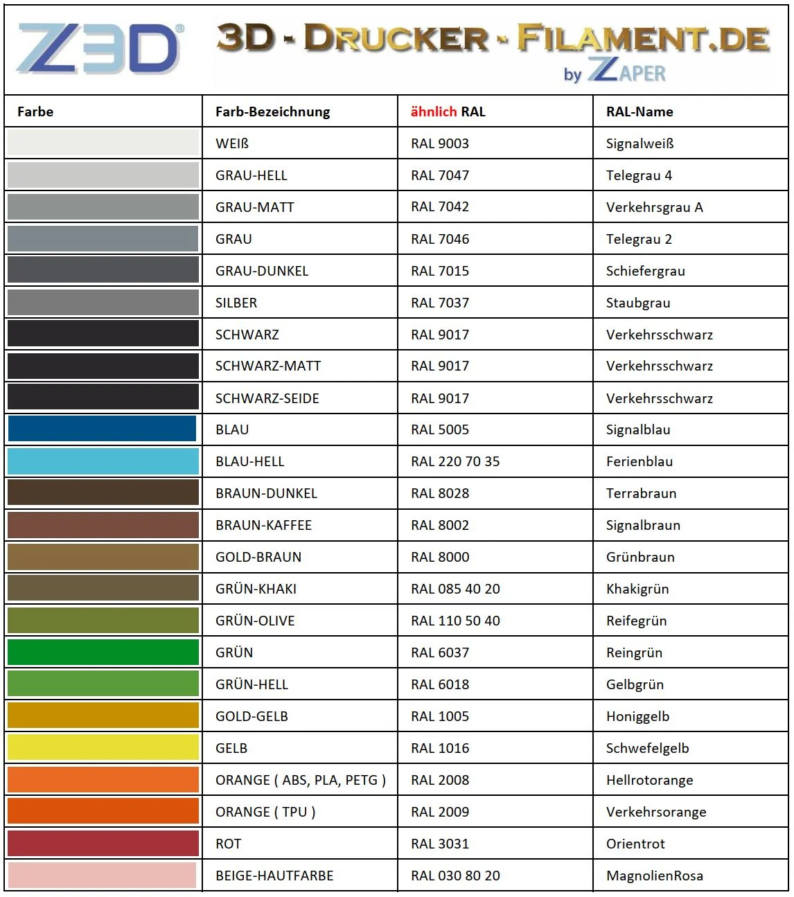 Tabelle: Farb-Übersicht und RAL-Werte