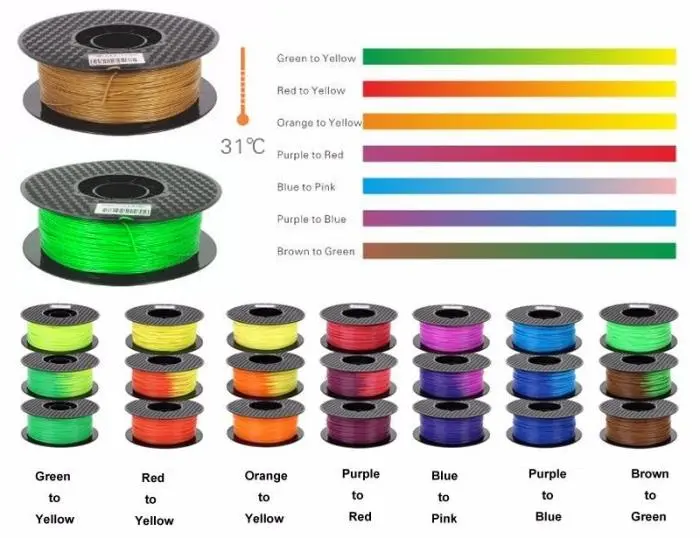 pla-1.75mm-temp.-color-change-purple---pink-1kg-3d-printer-filament-92